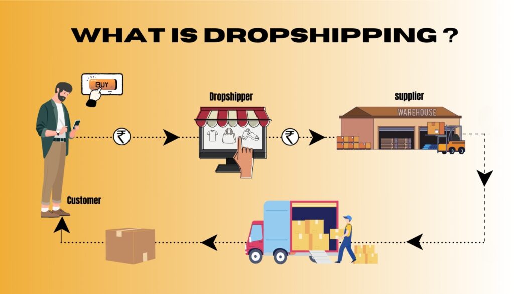 What is Drop Shipping? A Complete Beginner’s Guide to Start in 2025 What is Drop Shipping? A Complete Beginner’s Guide to Start in 2025
